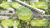 sống xanh là tiêu chí mà CĐT dự án Lavela Garden hướng đến.jpg sống xanh là tiêu chí mà CĐT dự án Lavela Garden hướng đến.jpg