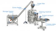 Máy đóng gói sữa bột - Lợi ích tối ưa và hệ thống sản xuất hiện đại2.2.jpg
